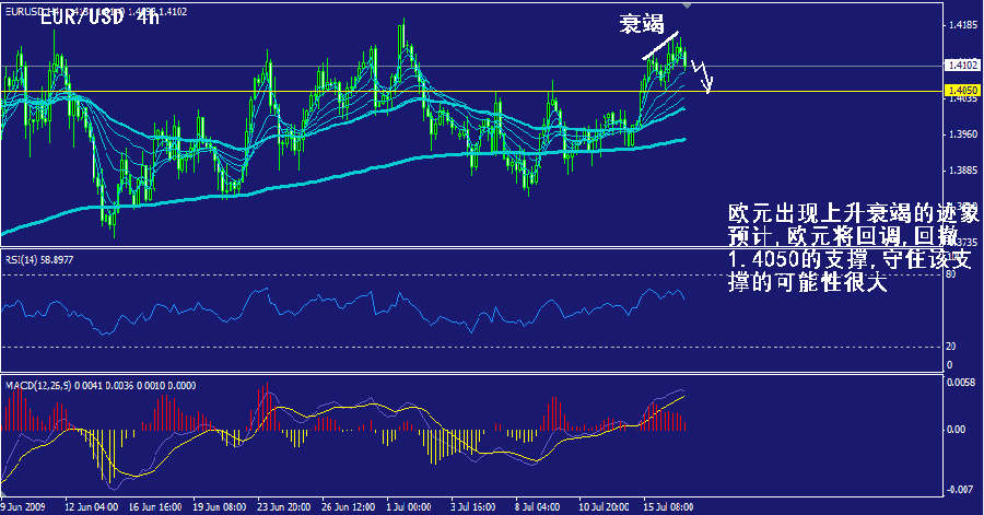 eur-4h.gif