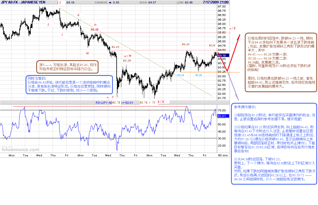 jpy-h-7-18-09.gif