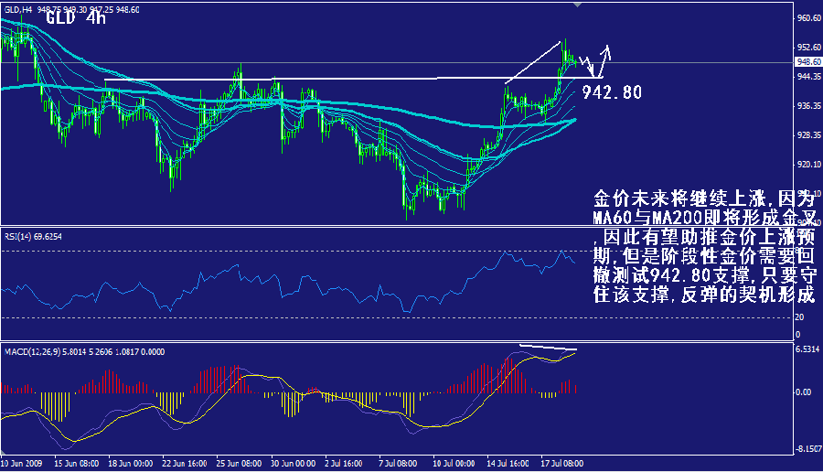 gld-4h.gif