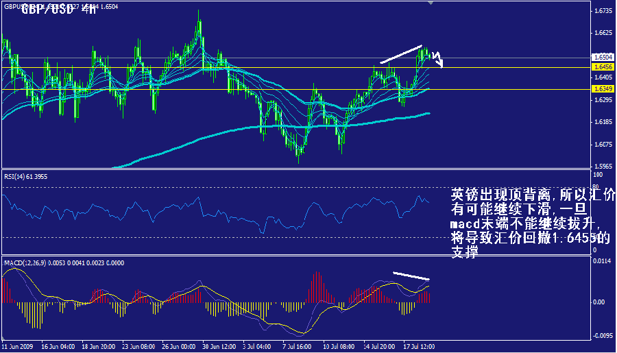 gbp-4h.gif