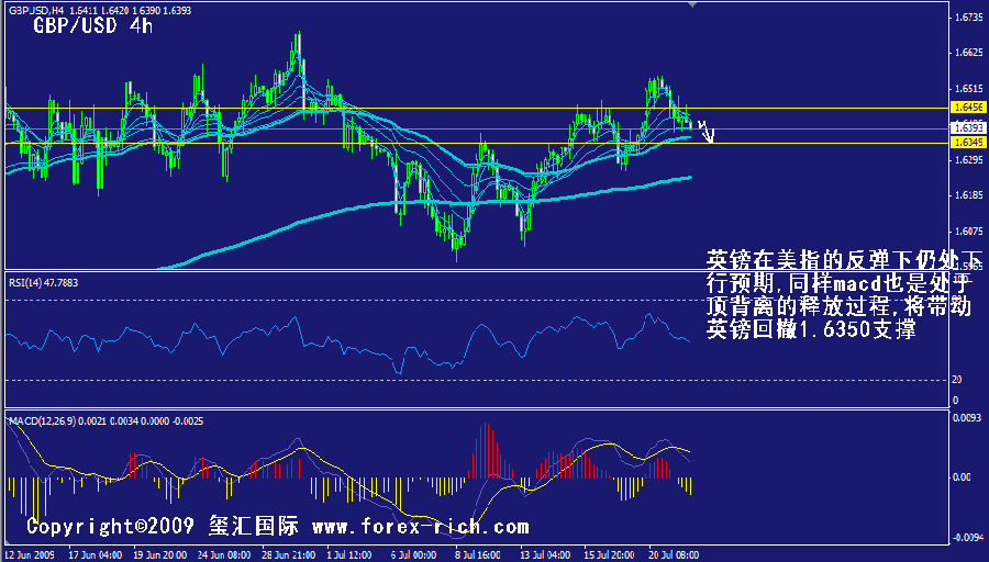 gbp-4h.gif