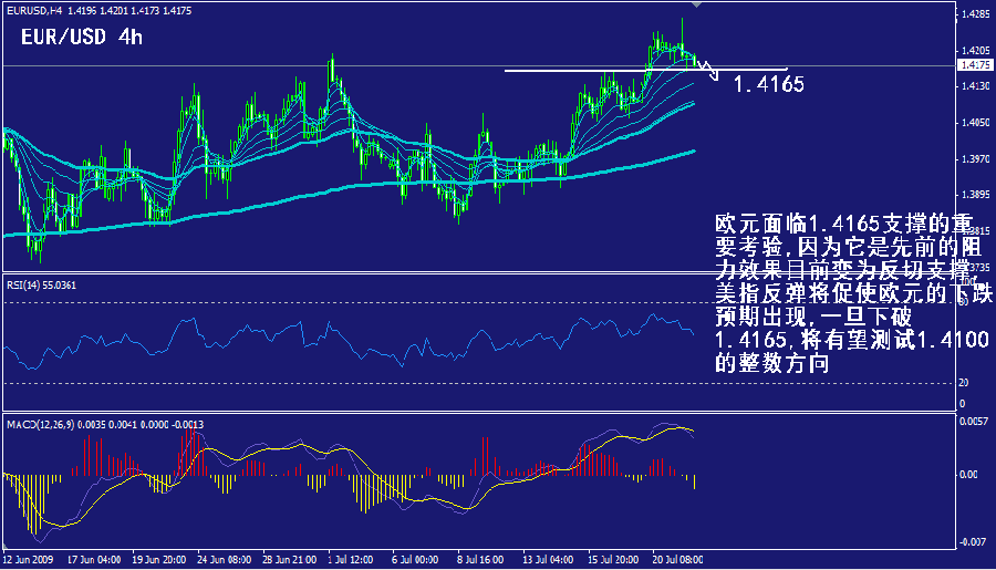 eur-4h.gif