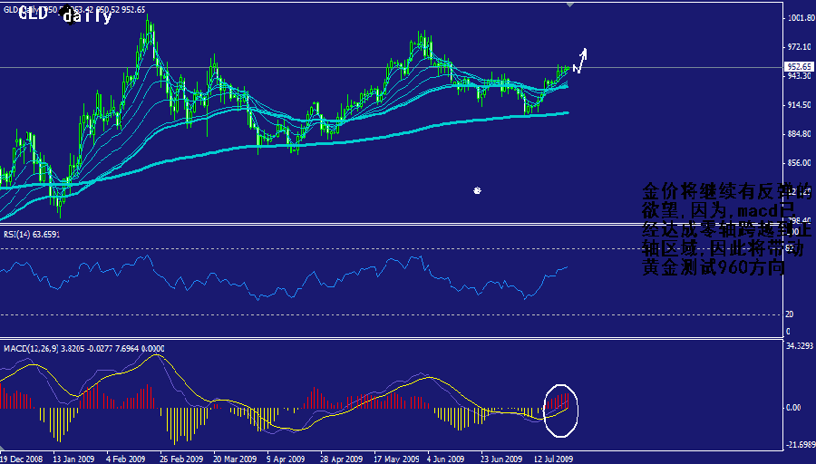 gld-daily.gif