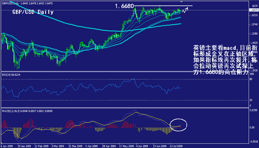gbp-daily.gif