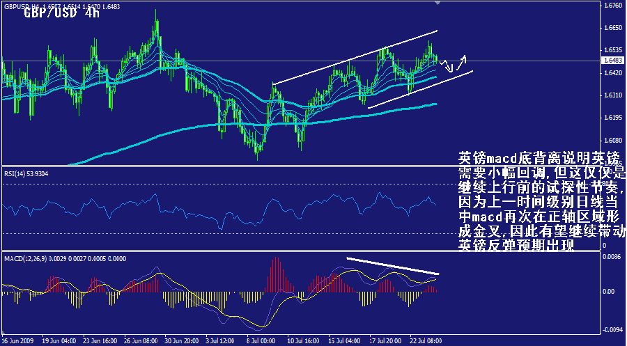 gbp-4h.gif