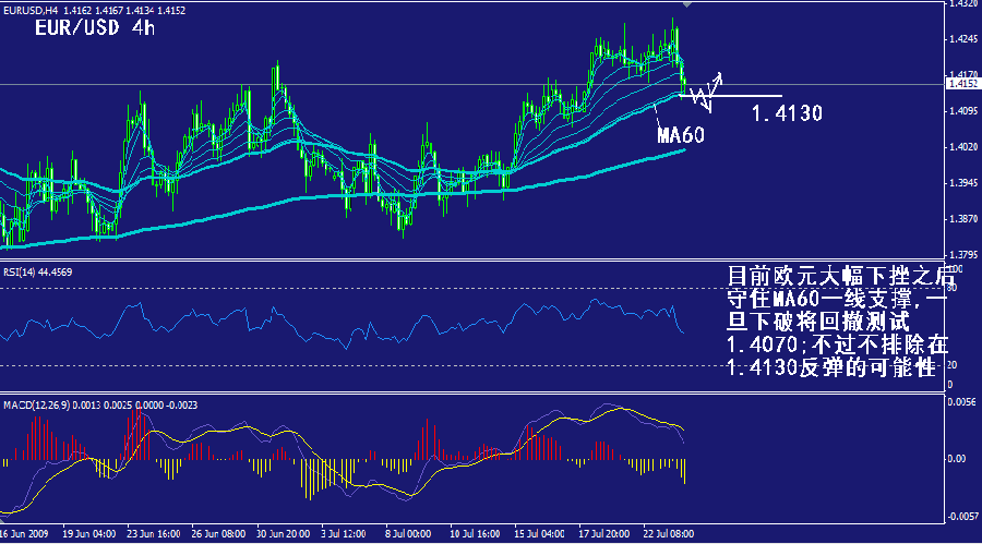 eur-4h.gif