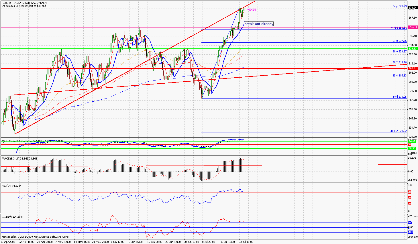 spx_h4_20090725.gif
