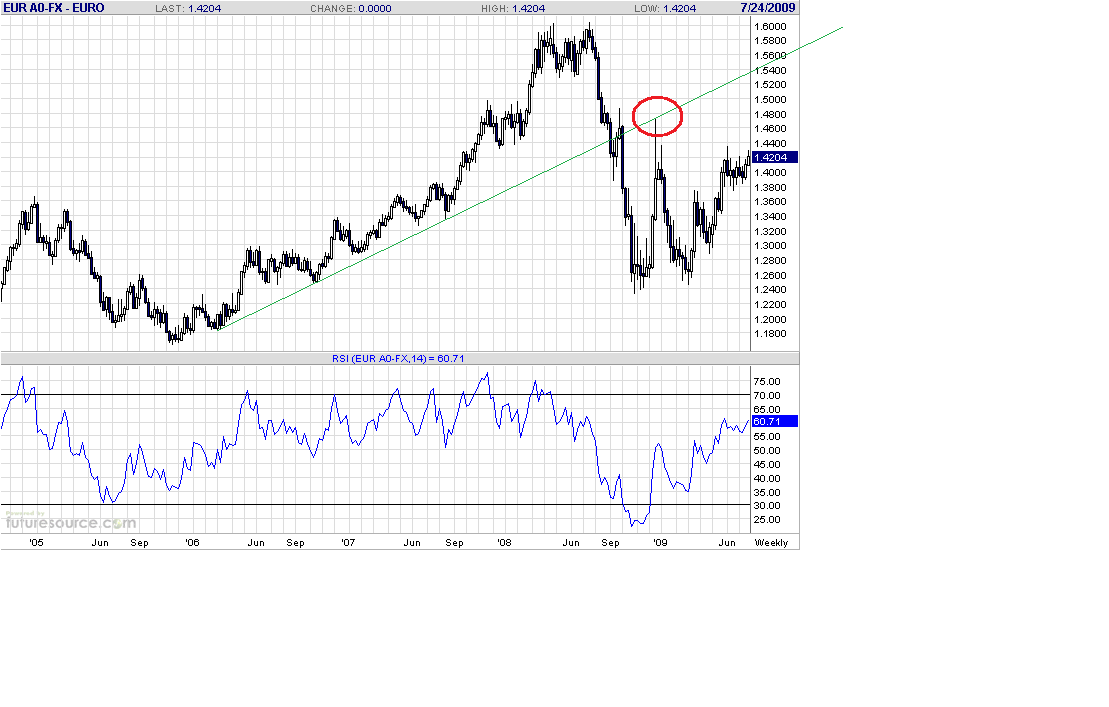 eur-w-7-25-09-post.gif