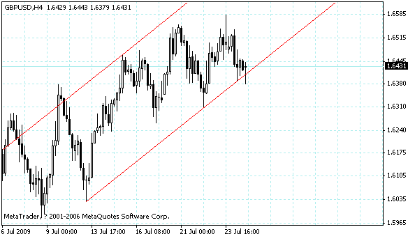 gbpusd.gif