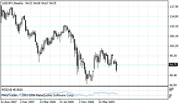 usdjpy.gif