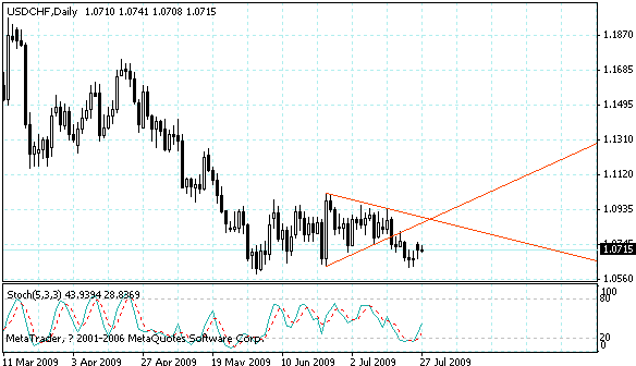 usdchf.gif