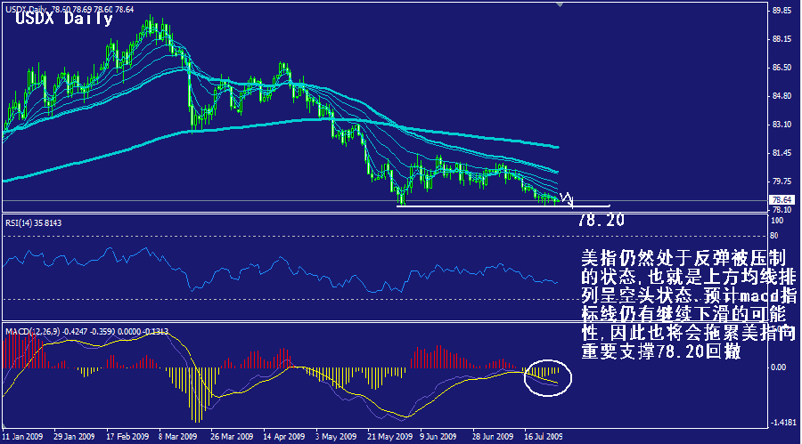 usdx-daily.gif
