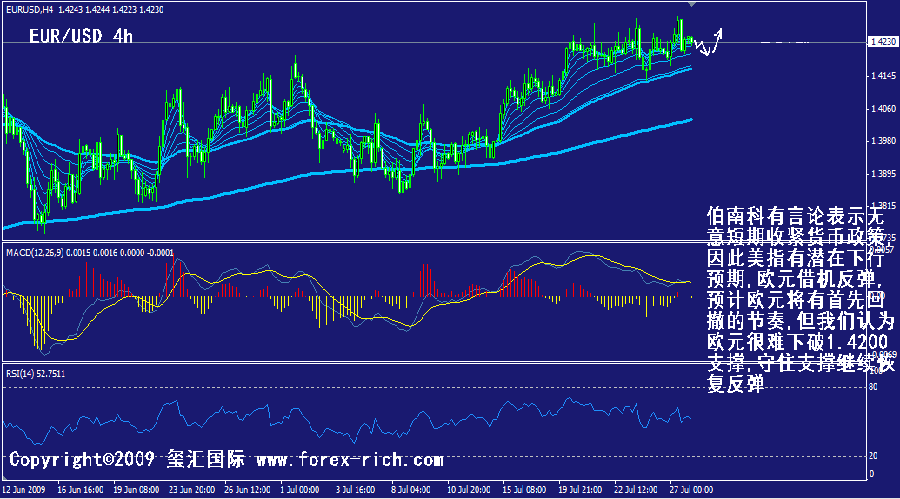 eur-4h.gif