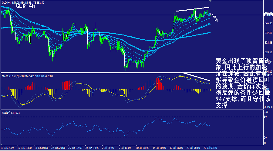 gld-4h.gif
