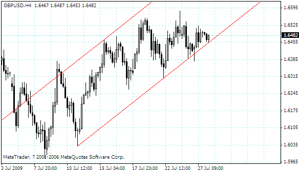 gbpusd.gif