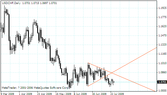 usdchf.gif