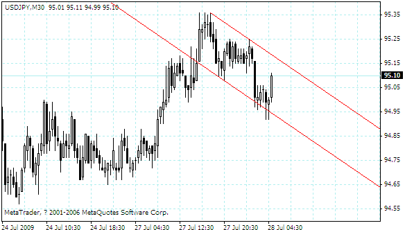 usdjpy.gif