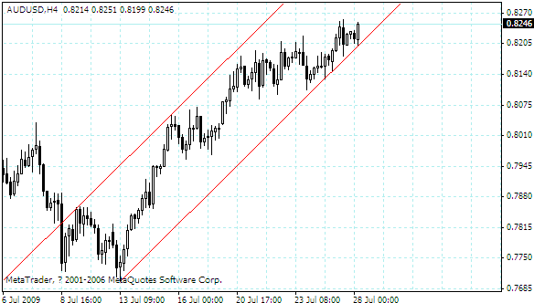 audusd.gif