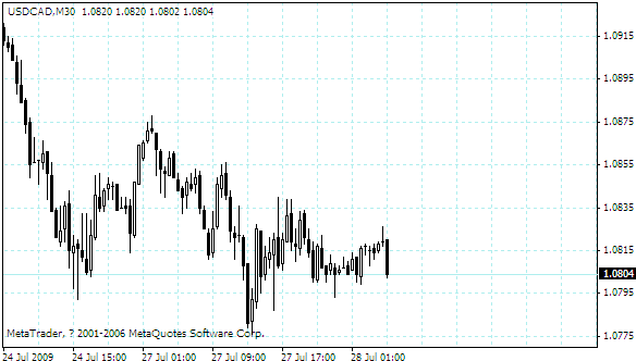 usdcad.gif