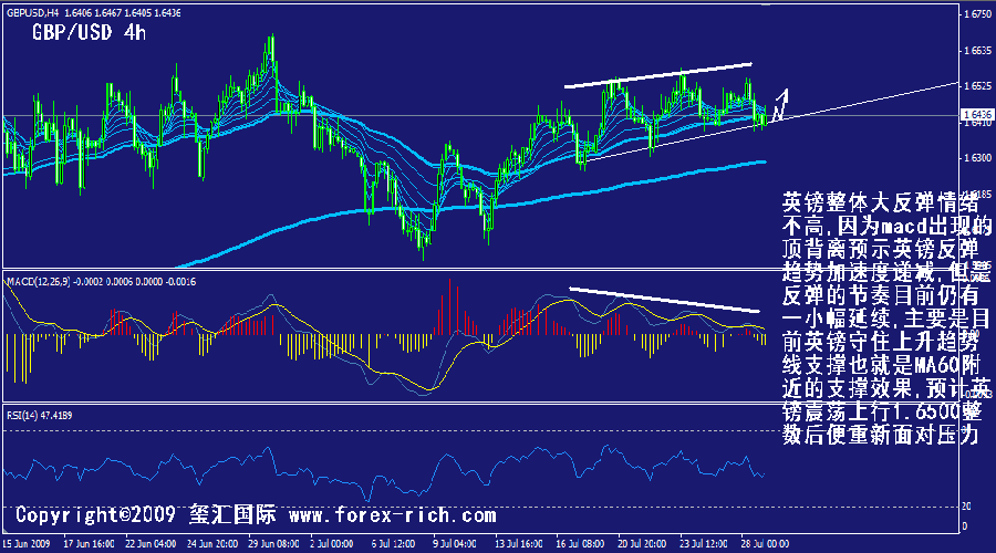 gbp-4h.gif