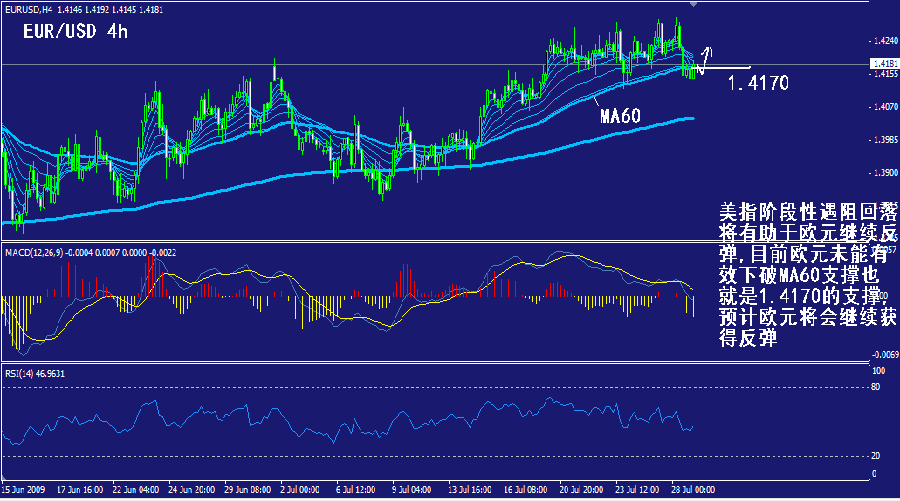 eur-4h.gif