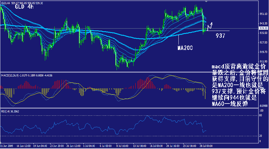 gld-4h.gif