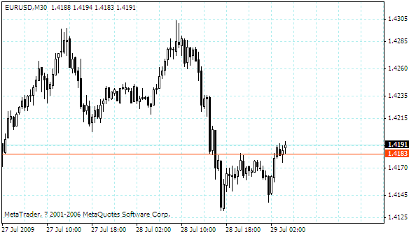 eurusd.gif