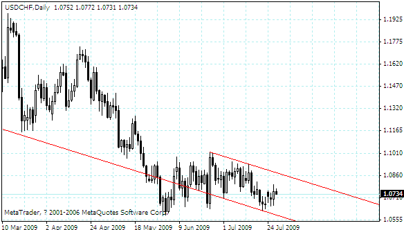 usdchf.gif