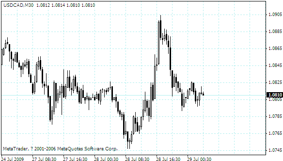 usdcad.gif