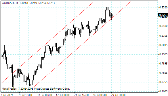audusd.gif