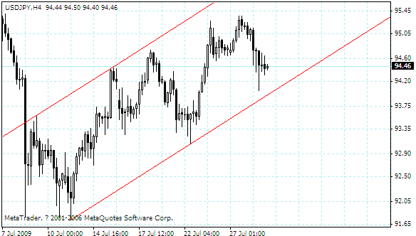 usdjpy.gif