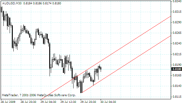 audusd.gif