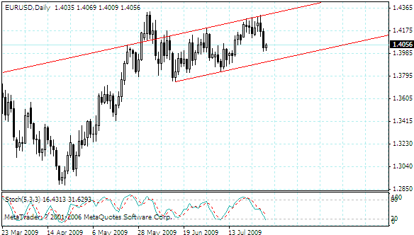 eurusd.gif