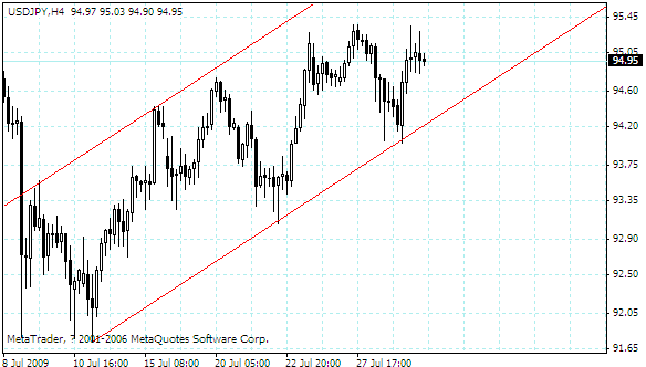 usdjpy.gif