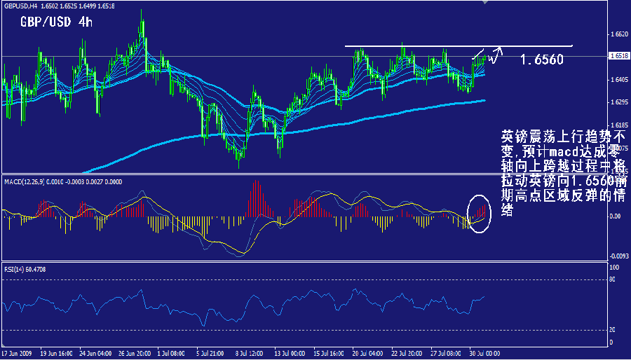 gbp-4h.gif