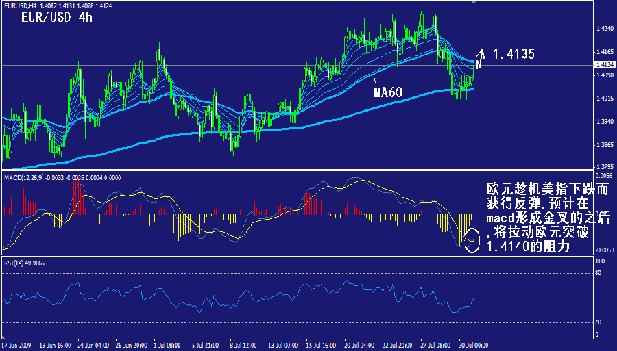 eur-4h.gif