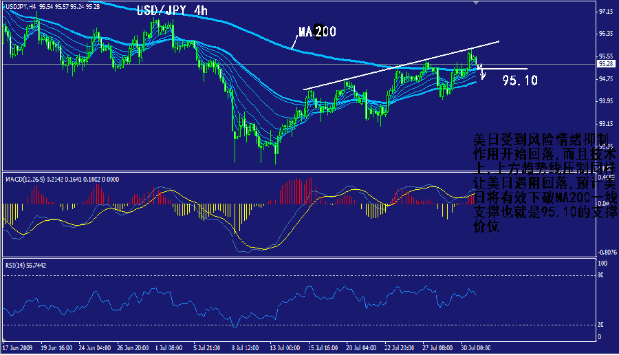 jpy-4h.gif