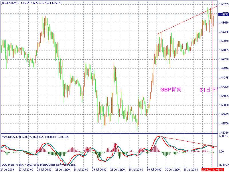 ,GBP 15minͼ