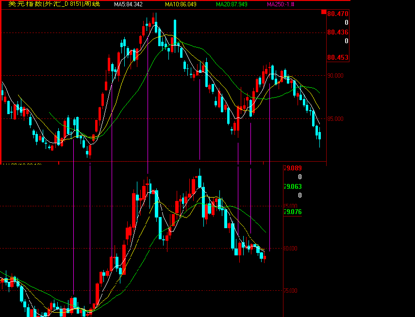 usdindex0705.gif