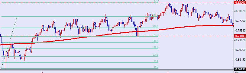 nzdusd-d1.jpg