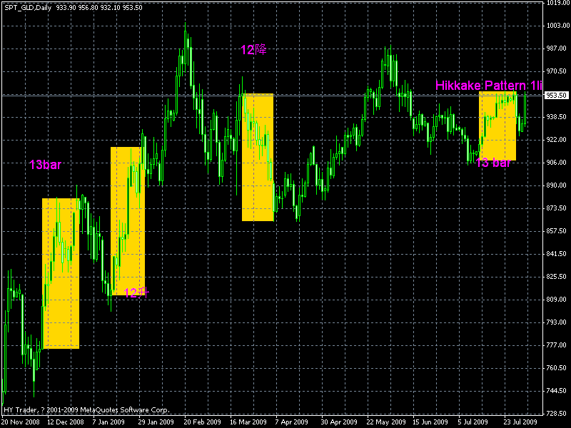 2gold