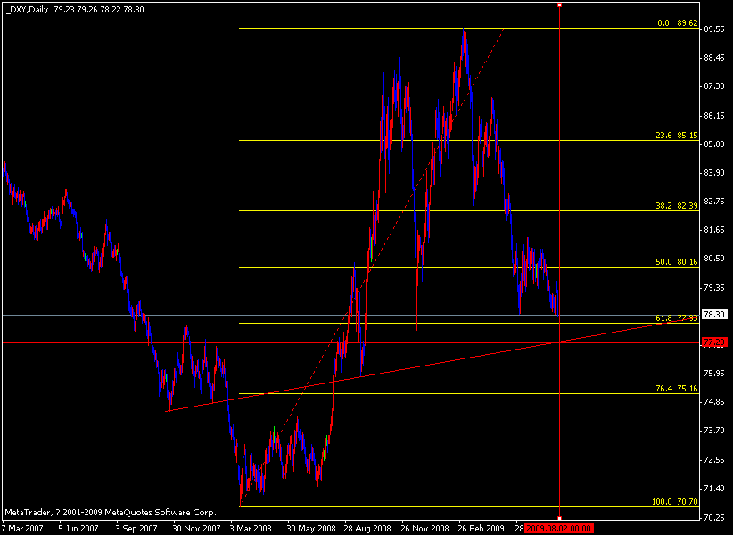 usdfibo2.gif