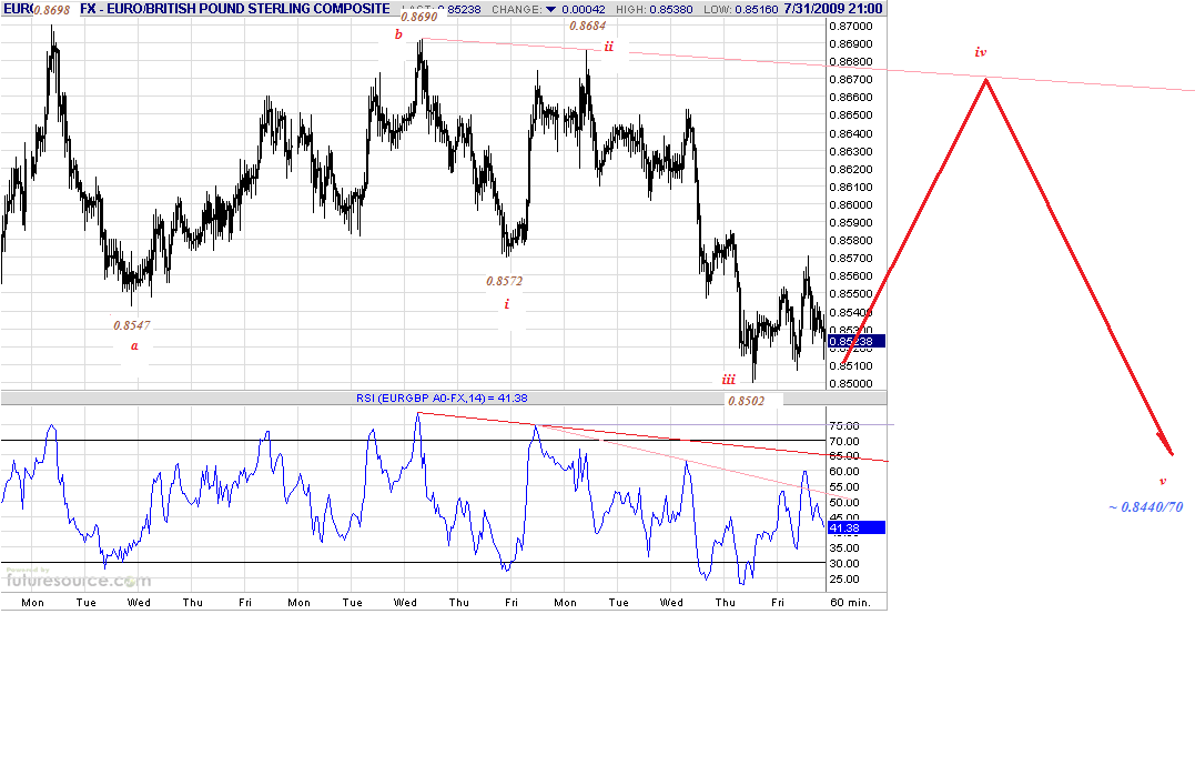 eurgbp-h-8-3-09.gif