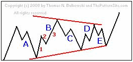 running triangle.GIF
