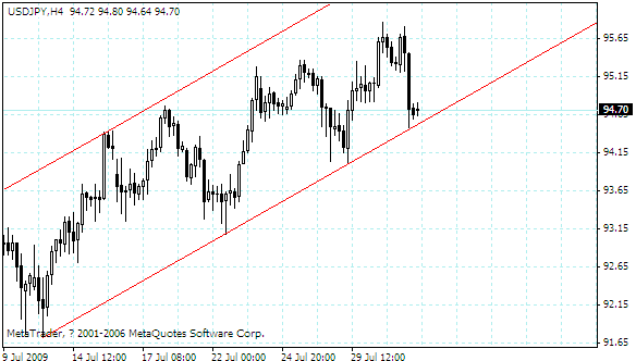 usdjpy.gif