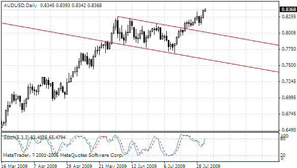 audusd.gif