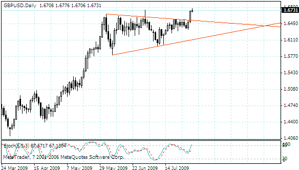 gbpusd.gif