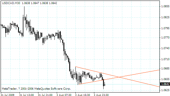 usdcad.gif