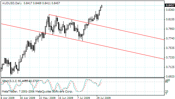 audusd.gif