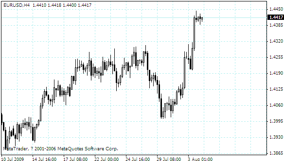 eurusd.gif